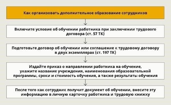 Значение повышения квалификации для сотрудников правоохранительных органов